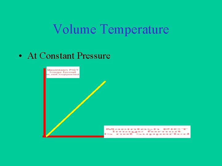 Volume Temperature • At Constant Pressure 