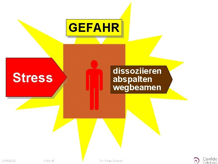 GEFAHR Stress 2/16/2022 Folie 16 dissoziieren abspalten wegbeamen Dr. Peter Schopf 