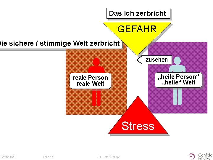 Das Ich zerbricht GEFAHR Die sichere / stimmige Welt zerbricht zusehen „heile Person“ „heile“