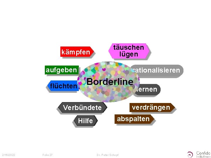 täuschen lügen kämpfen aufgeben rationalisieren flüchten Typ Borderline verdrängen Verbündete Hilfe 2/16/2022 Folie 27