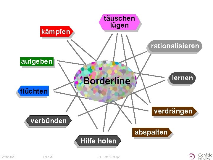 kämpfen täuschen lügen rationalisieren aufgeben lernen Borderline flüchten verdrängen verbünden abspalten Hilfe holen 2/16/2022