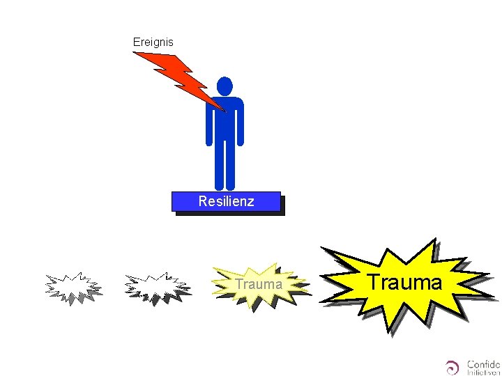 Ereignis Vulnerabilität Resilienz Trauma 