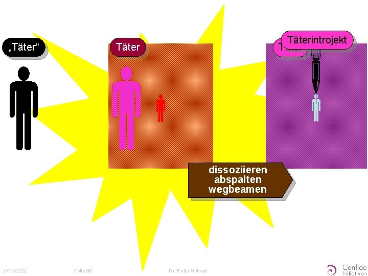 „Täter“ Täterintrojekt Täter dissoziieren abspalten wegbeamen 2/16/2022 Folie 58 Dr. Peter Schopf 