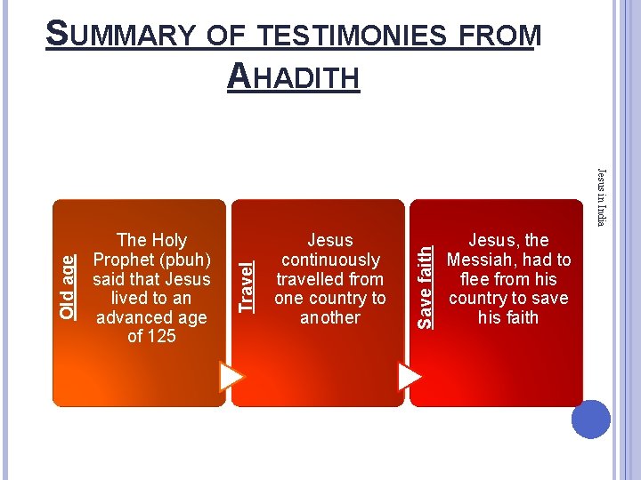 SUMMARY OF TESTIMONIES FROM AHADITH Jesus continuously travelled from one country to another Save