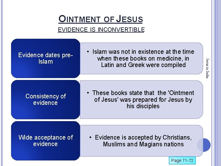 OINTMENT OF JESUS EVIDENCE IS INCONVERTIBLE • Islam was not in existence at the