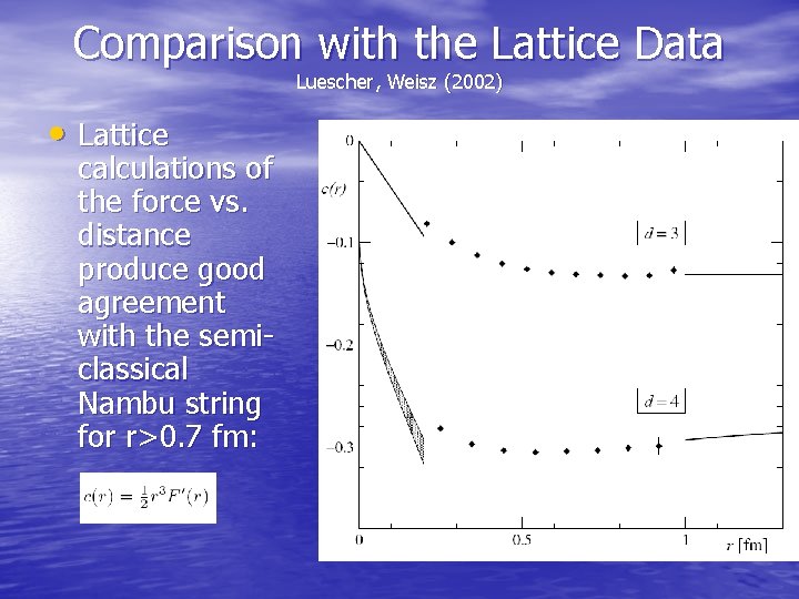 Comparison with the Lattice Data Luescher, Weisz (2002) • Lattice calculations of the force