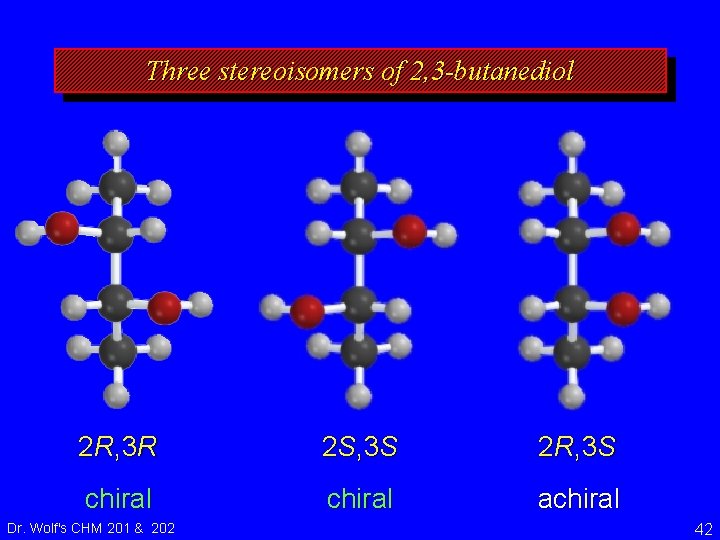 Three stereoisomers of 2, 3 -butanediol 2 R, 3 R 2 S, 3 S