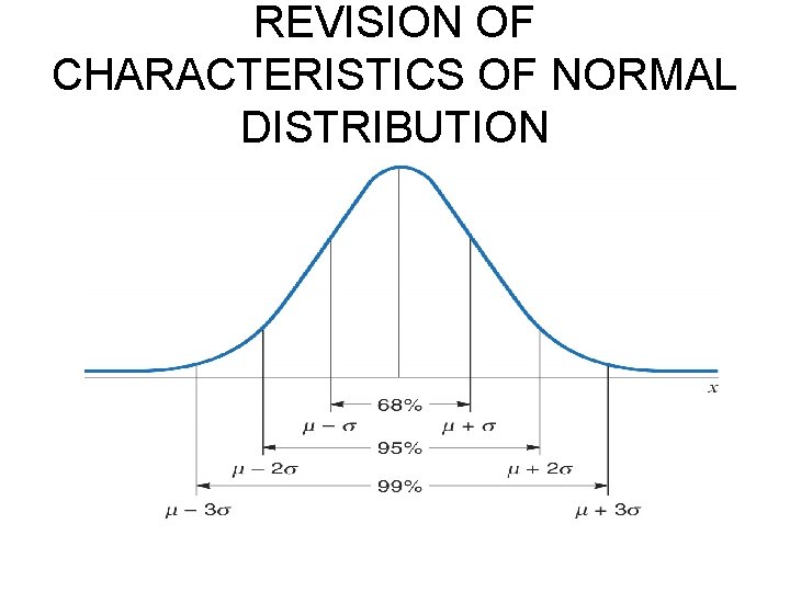 REVISION OF CHARACTERISTICS OF NORMAL DISTRIBUTION 