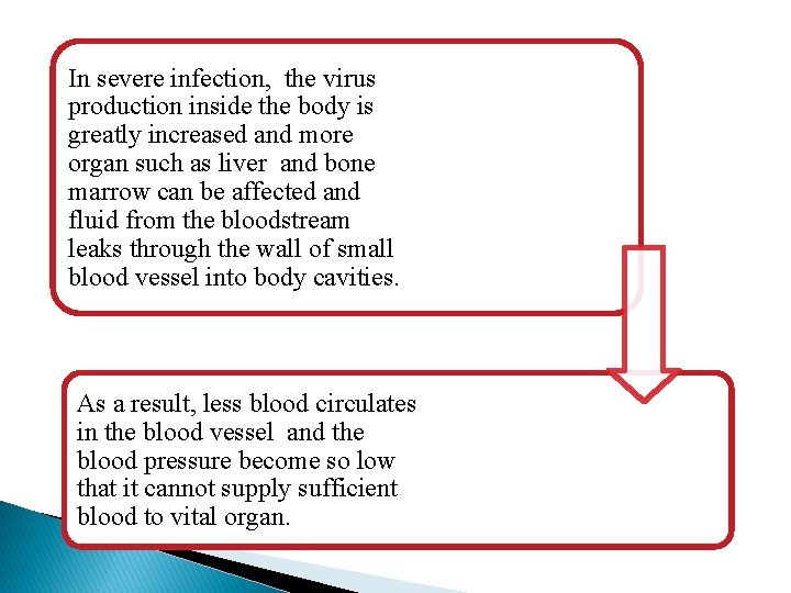 In severe infection, the virus production inside the body is greatly increased and more