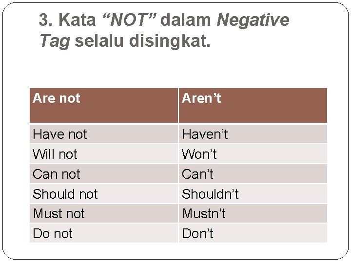 3. Kata “NOT” dalam Negative Tag selalu disingkat. Are not Aren’t Have not Will