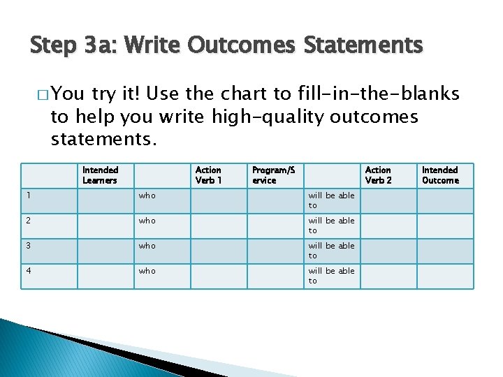 Step 3 a: Write Outcomes Statements � You try it! Use the chart to