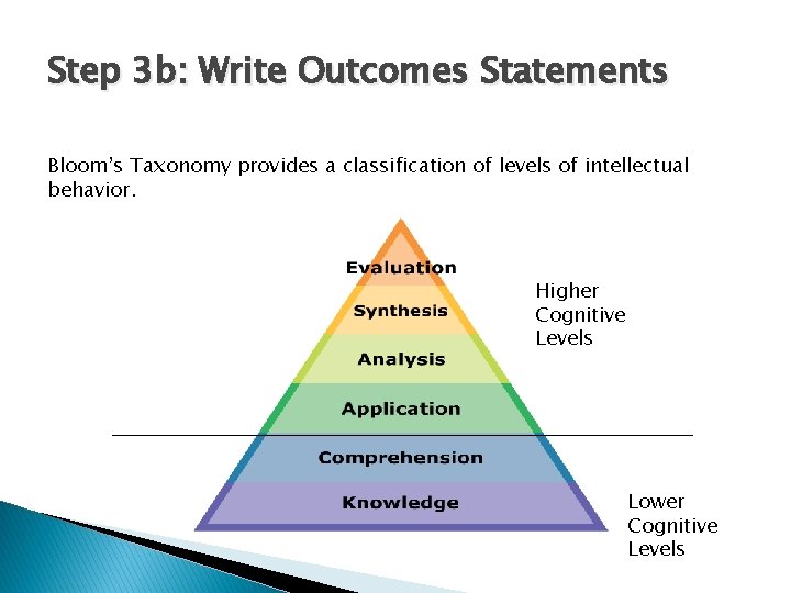 Step 3 b: Write Outcomes Statements Bloom’s Taxonomy provides a classification of levels of