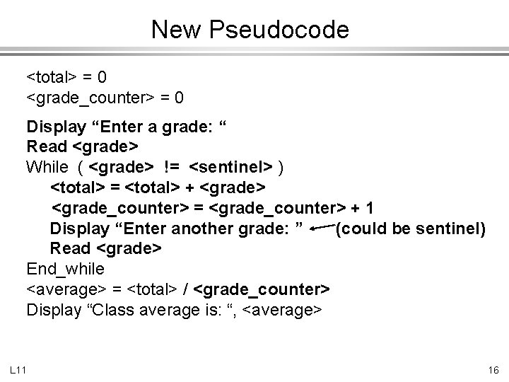 New Pseudocode <total> = 0 <grade_counter> = 0 Display “Enter a grade: “ Read