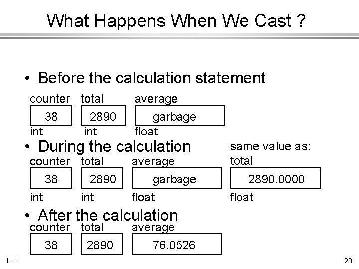 What Happens When We Cast ? • Before the calculation statement counter total 38