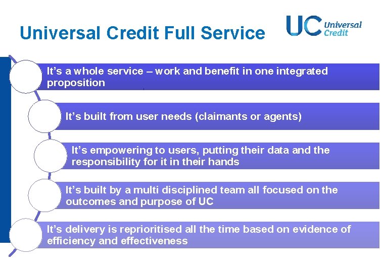 Universal Credit Full Service It’s a whole service – work and benefit in one