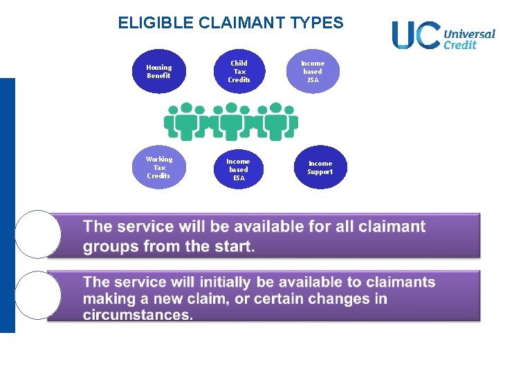 ELIGIBLE CLAIMANT TYPES Housing Benefit Child Tax Credits Working Tax Credits Income based ESA