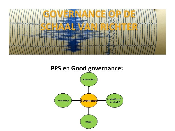 GOVERNANCE OP DE SCHAAL VAN RICHTER PPS en Good governance: Democratisch Rechtmatig Governance Integer