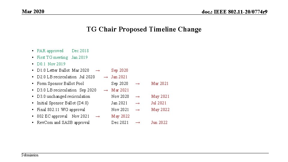 Mar 2020 doc. : IEEE 802. 11 -20/0774 r 9 TG Chair Proposed Timeline