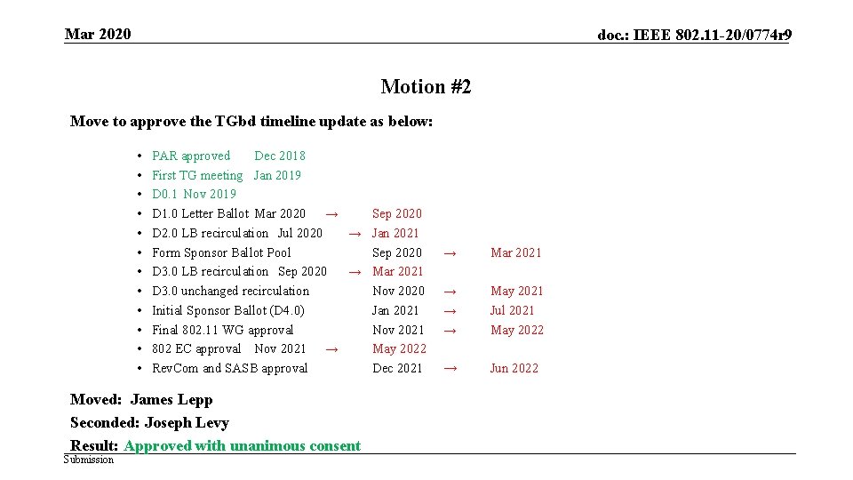 Mar 2020 doc. : IEEE 802. 11 -20/0774 r 9 Motion #2 Move to