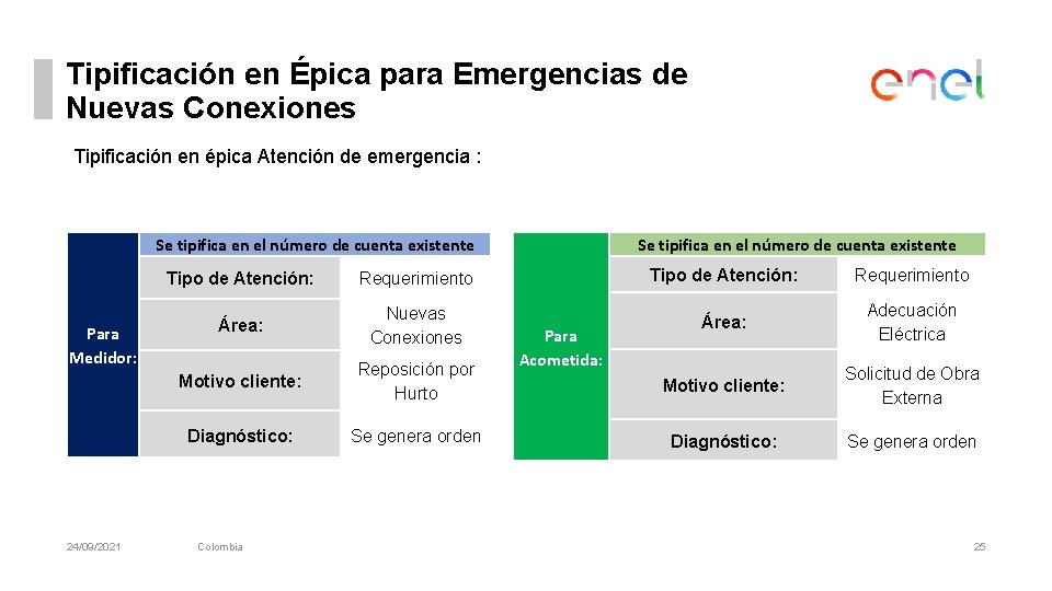 Tipificación en Épica para Emergencias de Nuevas Conexiones Tipificación en épica Atención de emergencia