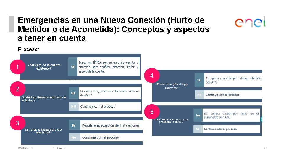 Emergencias en una Nueva Conexión (Hurto de Medidor o de Acometida): Conceptos y aspectos