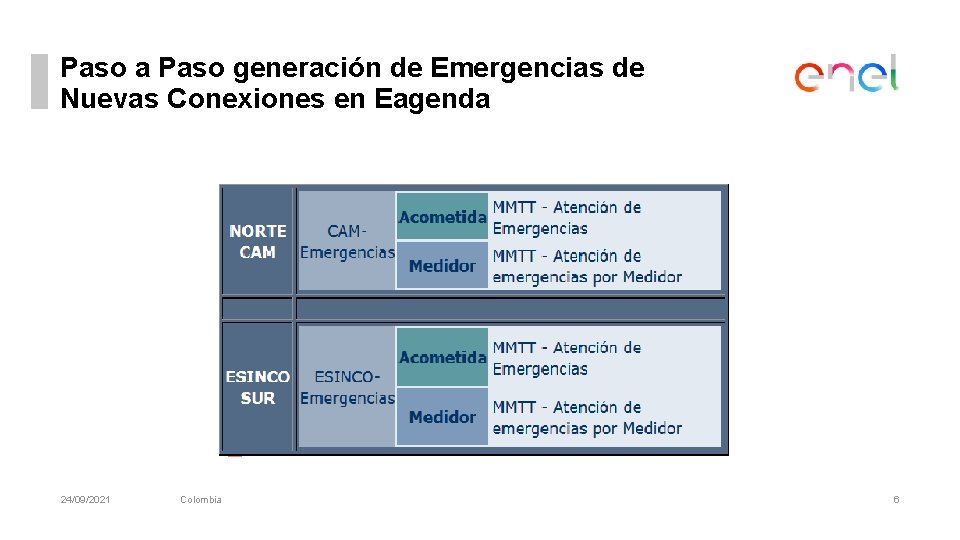 Paso a Paso generación de Emergencias de Nuevas Conexiones en Eagenda 24/09/2021 Colombia 6