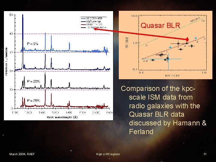 Quasar BLR Comparison of the kpcscale ISM data from radio galaxies with the Quasar