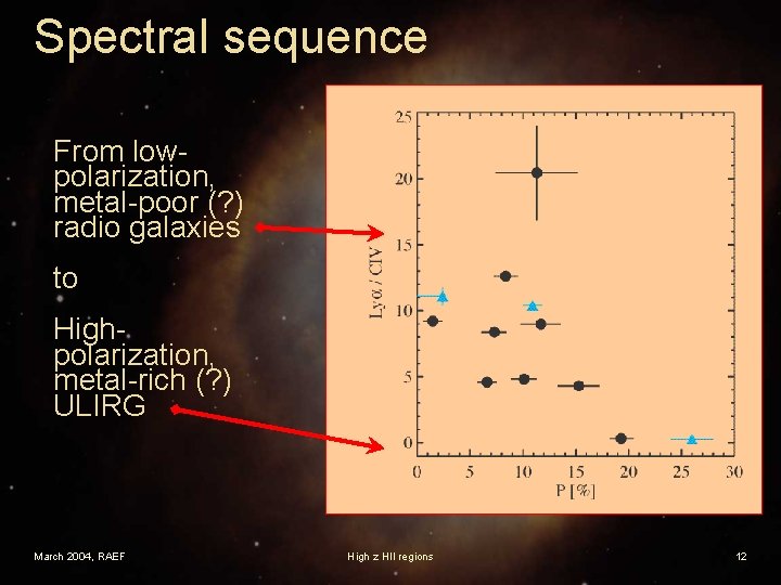 Spectral sequence From lowpolarization, metal-poor (? ) radio galaxies to Highpolarization, metal-rich (? )