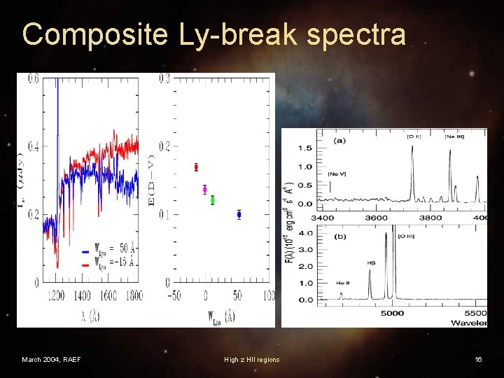 Composite Ly-break spectra March 2004, RAEF High z HII regions 16 