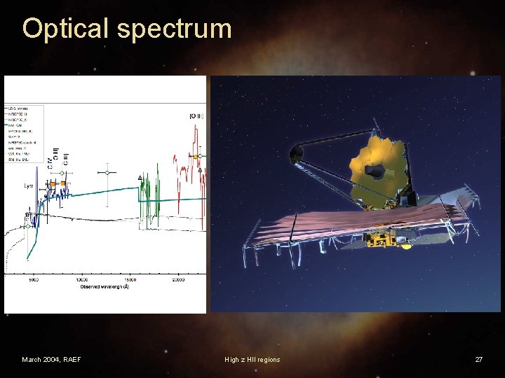 Optical spectrum March 2004, RAEF High z HII regions 27 