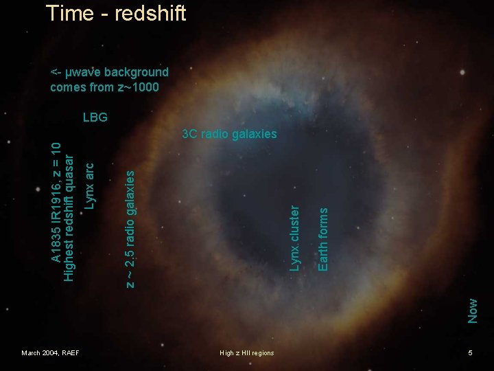 Time - redshift <- µwave background comes from z~1000 LBG Now Earth forms Lynx