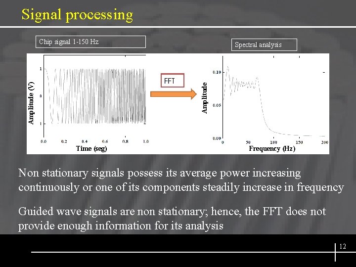 Signal processing Spectral analysis Amplitude (V) Chip signal 1 -150 Hz Time (seg) Frequency