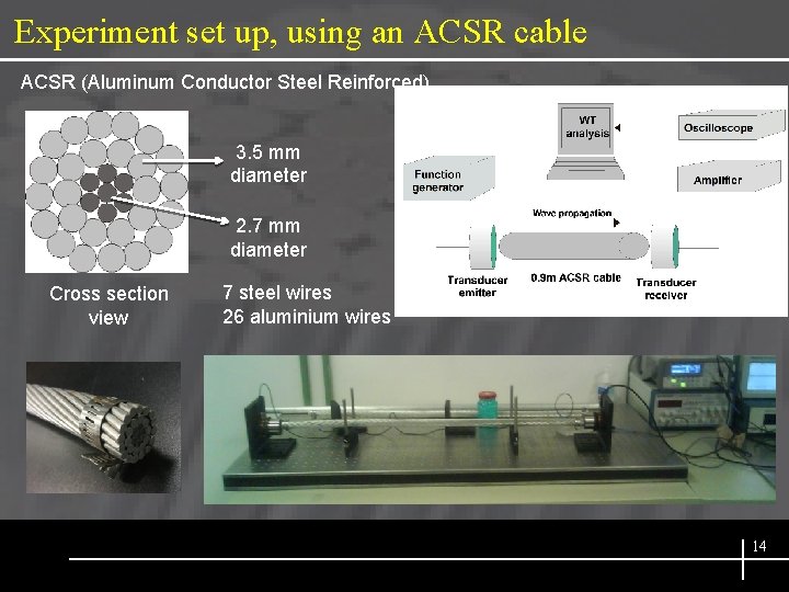 Experiment set up, using an ACSR cable ACSR (Aluminum Conductor Steel Reinforced) 3. 5