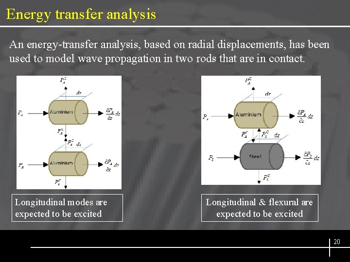 Energy transfer analysis An energy-transfer analysis, based on radial displacements, has been used to
