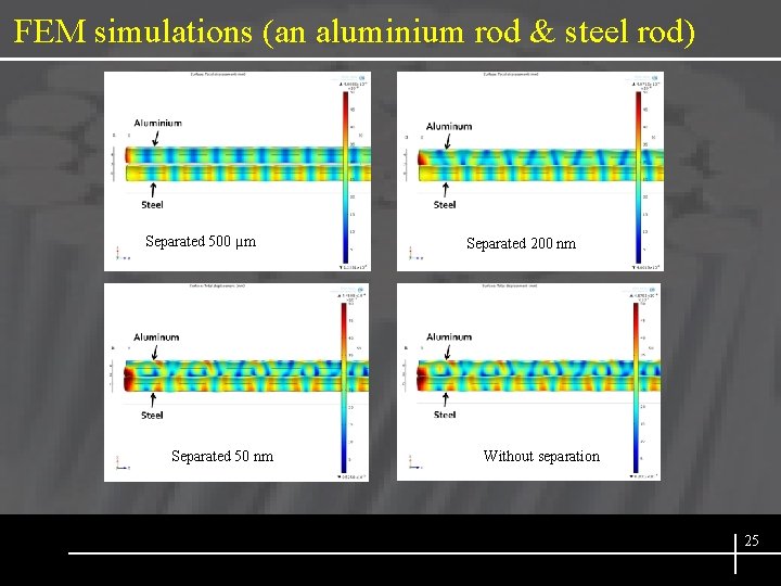 FEM simulations (an aluminium rod & steel rod) Separated 500 µm Separated 50 nm
