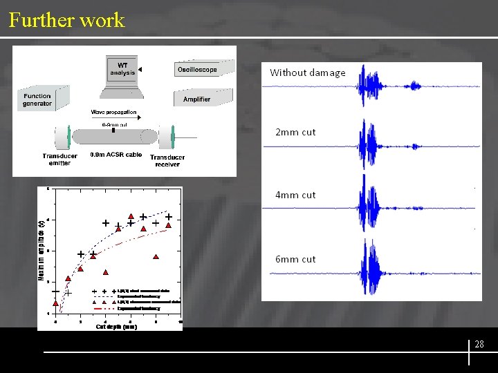 Further work 28 SIX SIGMA 
