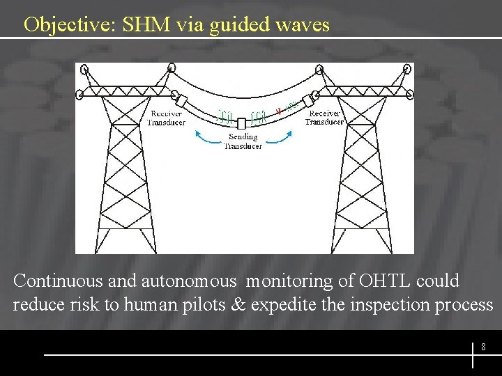Objective: SHM via guided waves Continuous and autonomous monitoring of OHTL could reduce risk