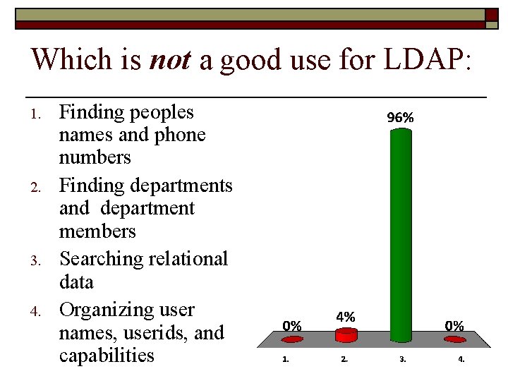Which is not a good use for LDAP: 1. 2. 3. 4. Finding peoples