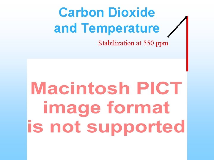 Carbon Dioxide and Temperature Stabilization at 550 ppm 