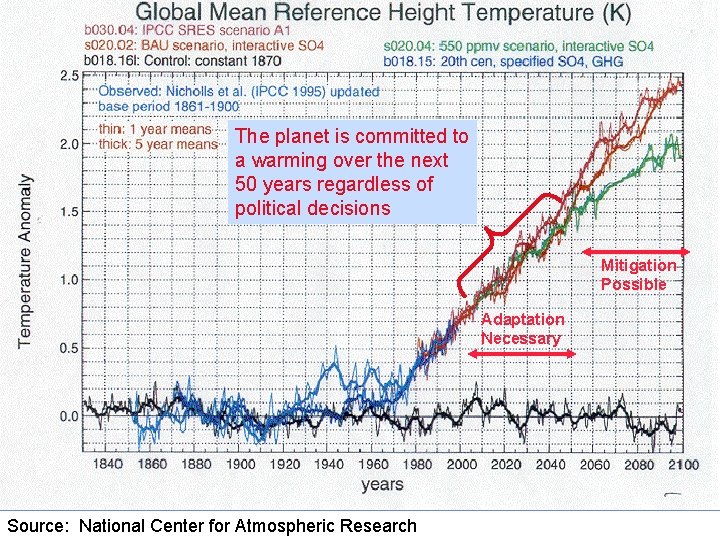 The planet is committed to a warming over the next 50 years regardless of