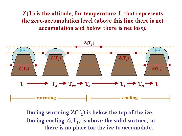 PROJECT TO INTERCOMPARE REGIONAL CLIMATE SIMULATIONS 