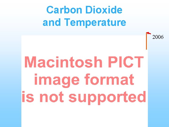 Carbon Dioxide and Temperature 2006 