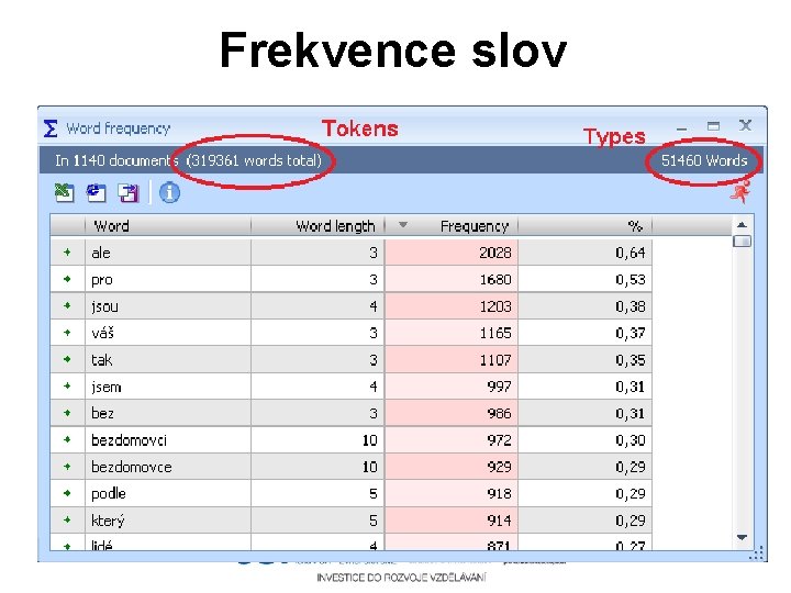 Frekvence slov 