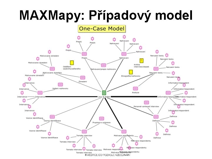 MAXMapy: Případový model 