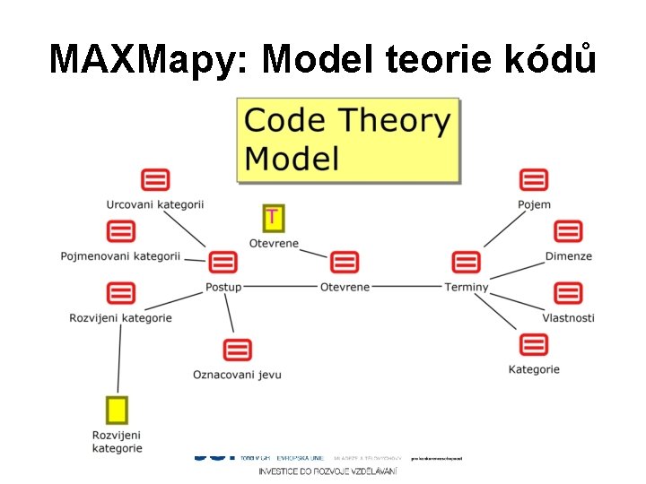 MAXMapy: Model teorie kódů 