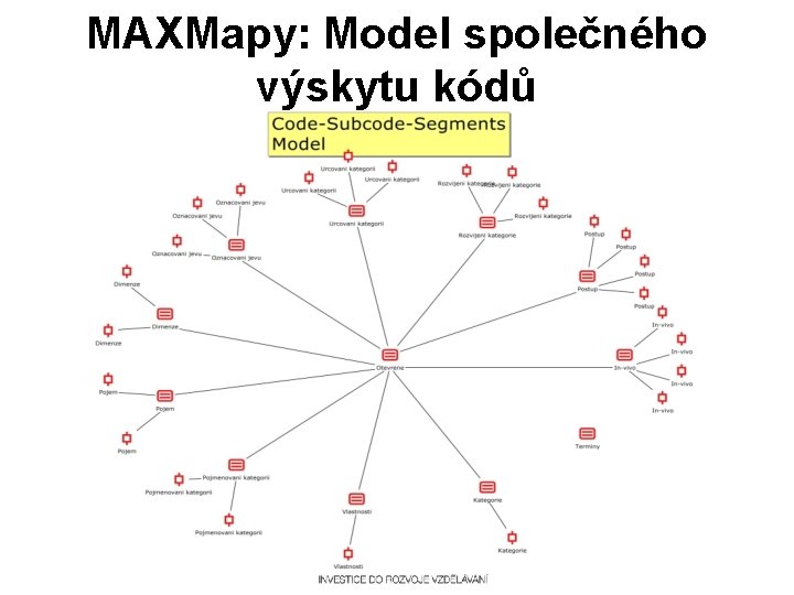 MAXMapy: Model společného výskytu kódů 