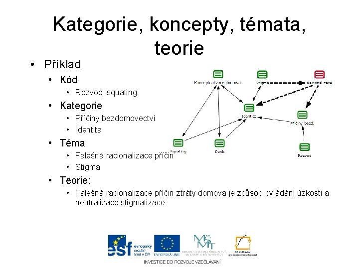 Kategorie, koncepty, témata, teorie • Příklad • Kód • Rozvod; squating • Kategorie •