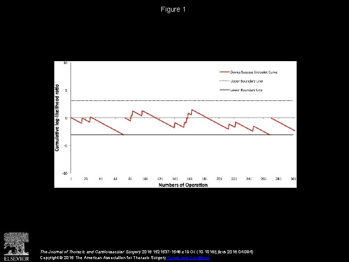 Figure 1 The Journal of Thoracic and Cardiovascular Surgery 2016 1521537 -1546. e 1