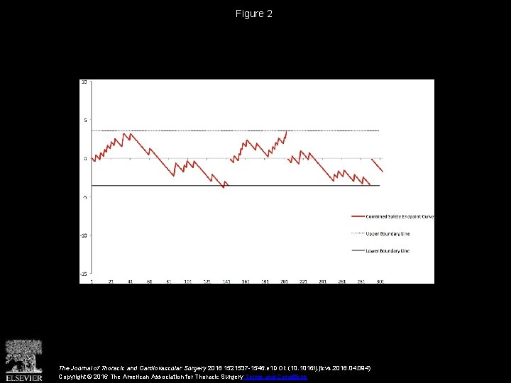 Figure 2 The Journal of Thoracic and Cardiovascular Surgery 2016 1521537 -1546. e 1