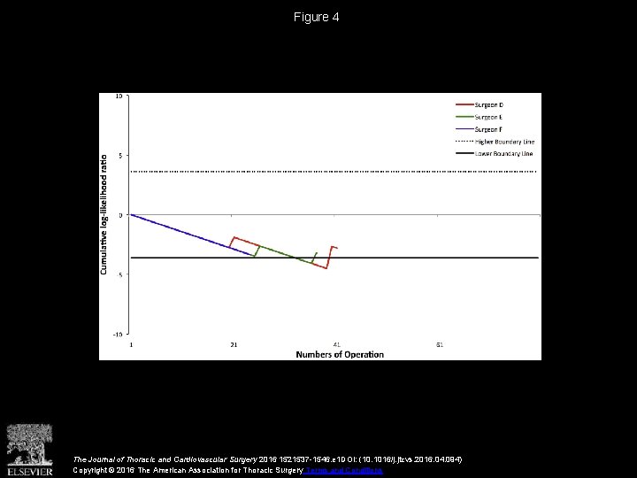 Figure 4 The Journal of Thoracic and Cardiovascular Surgery 2016 1521537 -1546. e 1